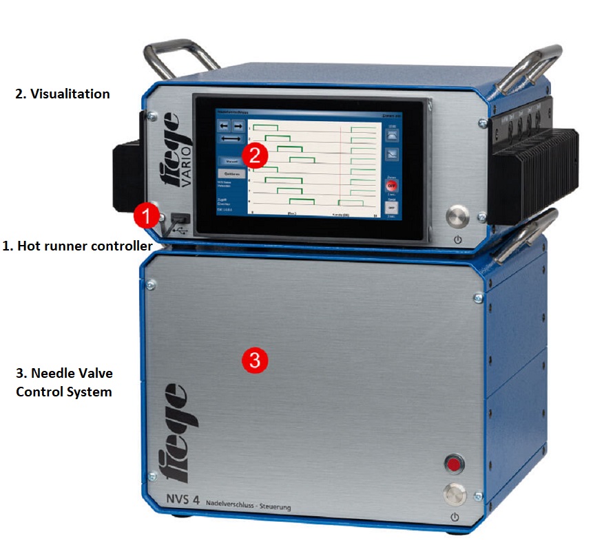 Mould-Shop. NSV needle valve controller